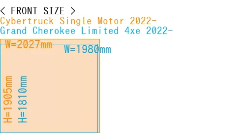 #Cybertruck Single Motor 2022- + Grand Cherokee Limited 4xe 2022-